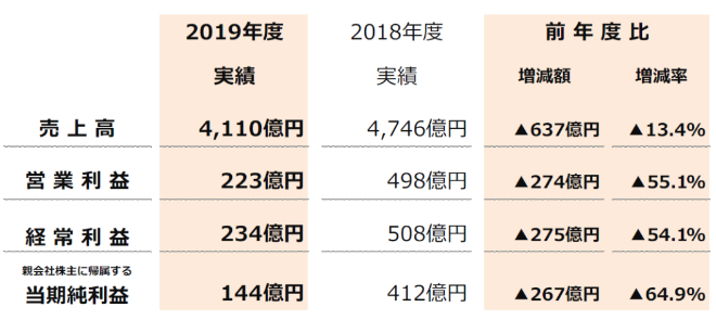 1587887575422513.png http://5b0988e595225.cdn.sohucs.com/images/20200413/c9d2069080a24d8c8e149f6664e4a443.png