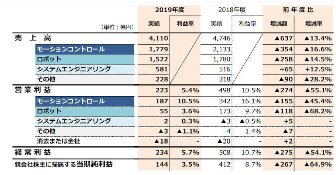 1587887576181083.png http://5b0988e595225.cdn.sohucs.com/images/20200413/bcef9bc4aeda42348e79817ec9ef8645.png