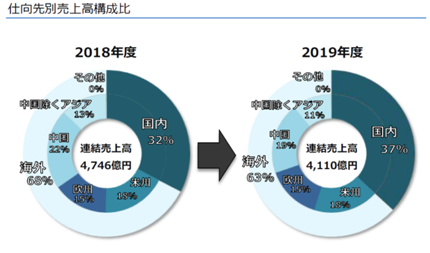 1587887654234500.png http://5b0988e595225.cdn.sohucs.com/images/20200413/463bfc3b554041db9cd2275bc6031ebb.png
