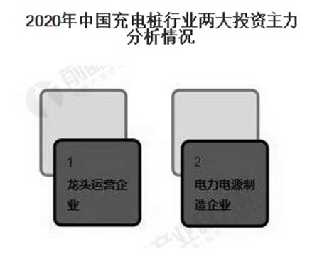 1588820735961999.jpg 2020年中国充电桩行业两大投资主力分析情况