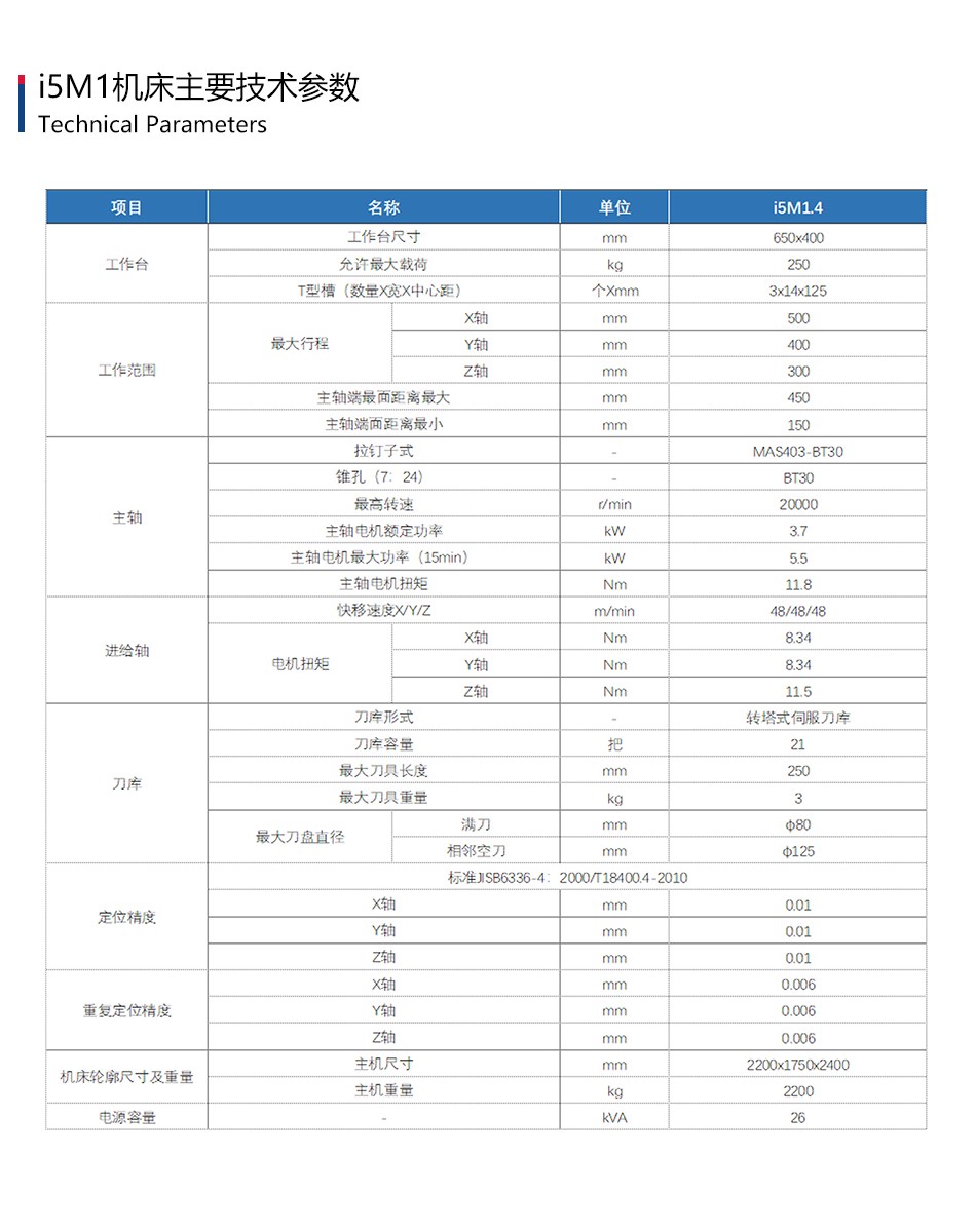 i5M1.4chanpin01.jpg